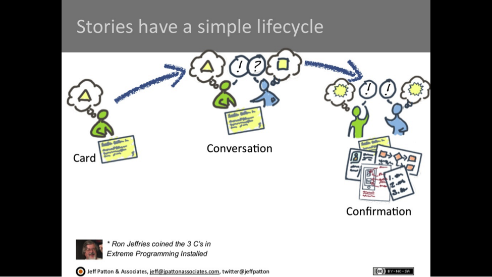 Story Lifecycle